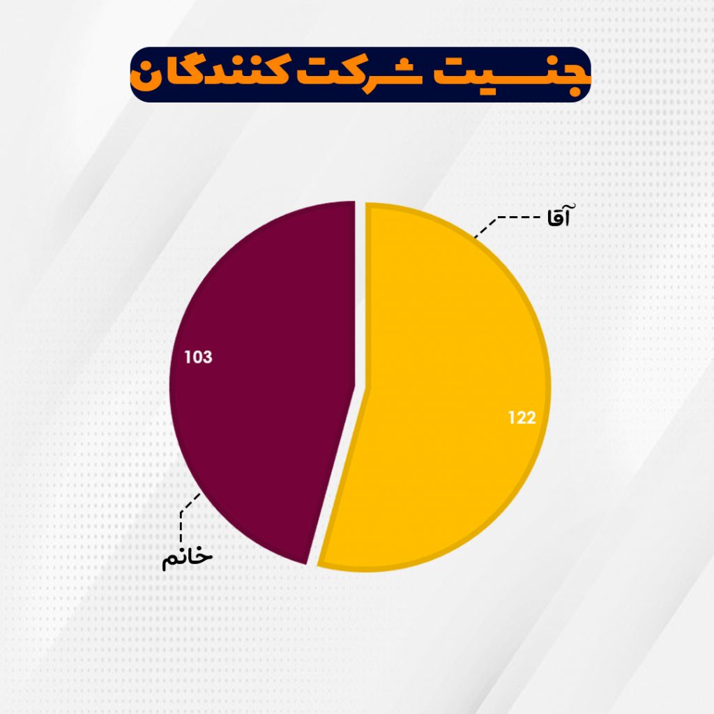 امورنوآوری و کسب و کارنوین
