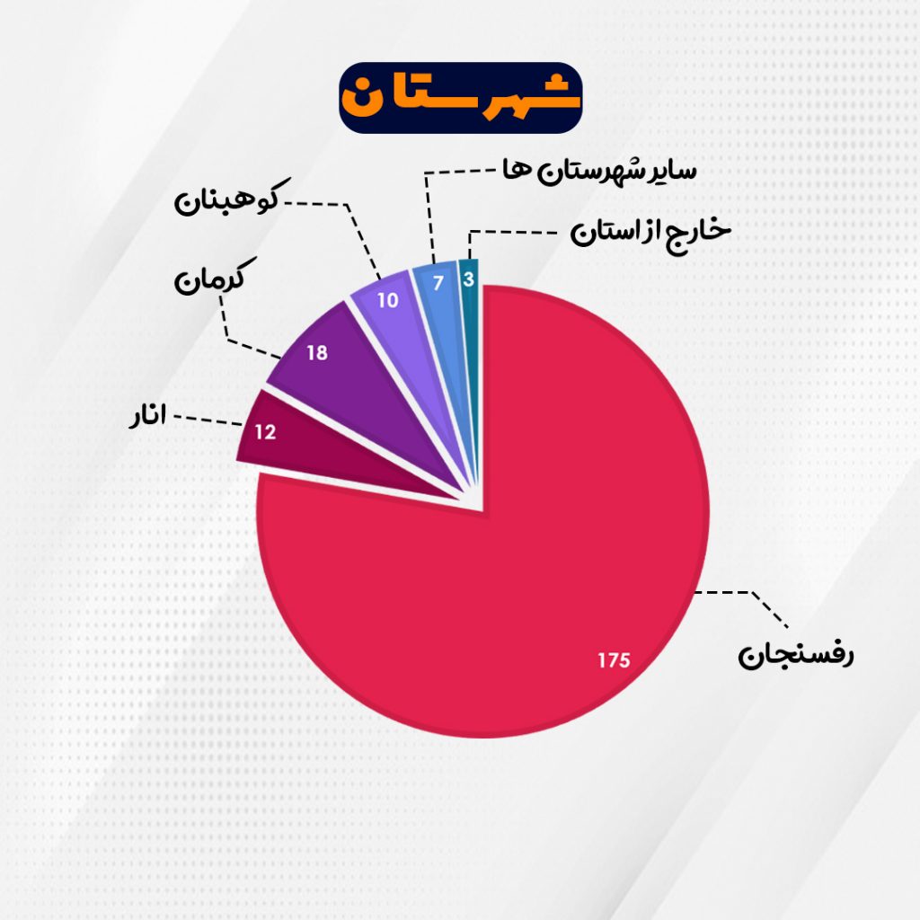 امورنوآوری و کسب و کارنوین