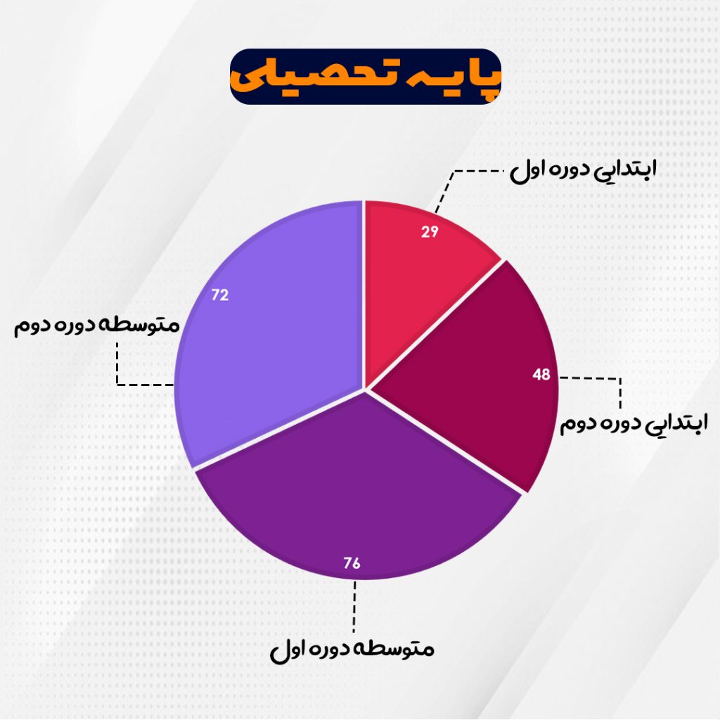 امورنوآوری و کسب و کارنوین